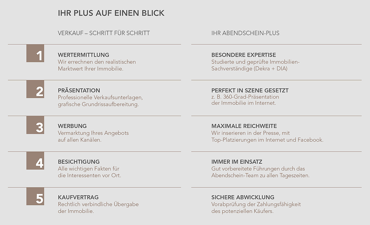 Vorteile A1 Abendschein grauer Hintergrund